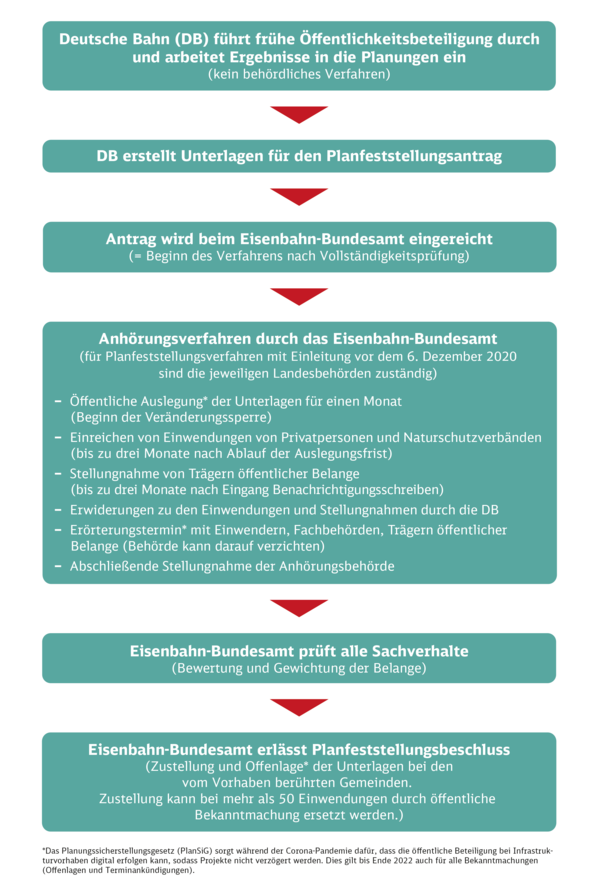 Ablauf der Genehmigung